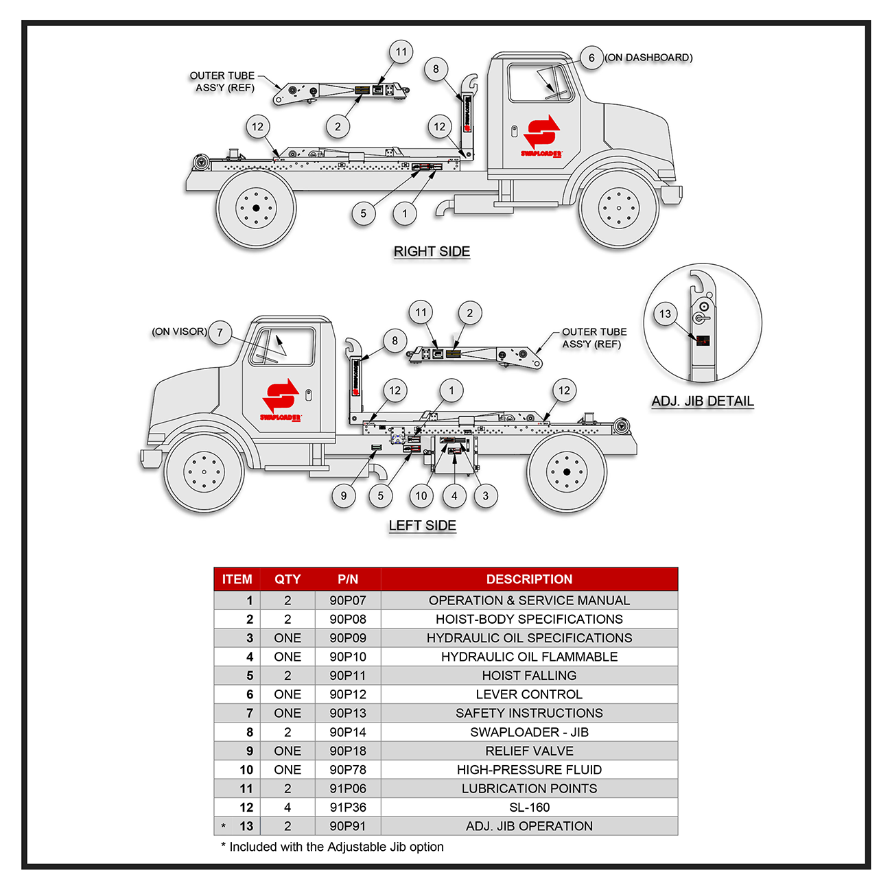 Swaploader SL-160 Decal Assembly Diagram