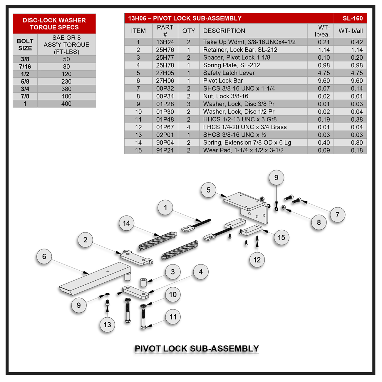 Swaploader SL-160/212/214 Pivot Lock Sub-Assembly Diagram