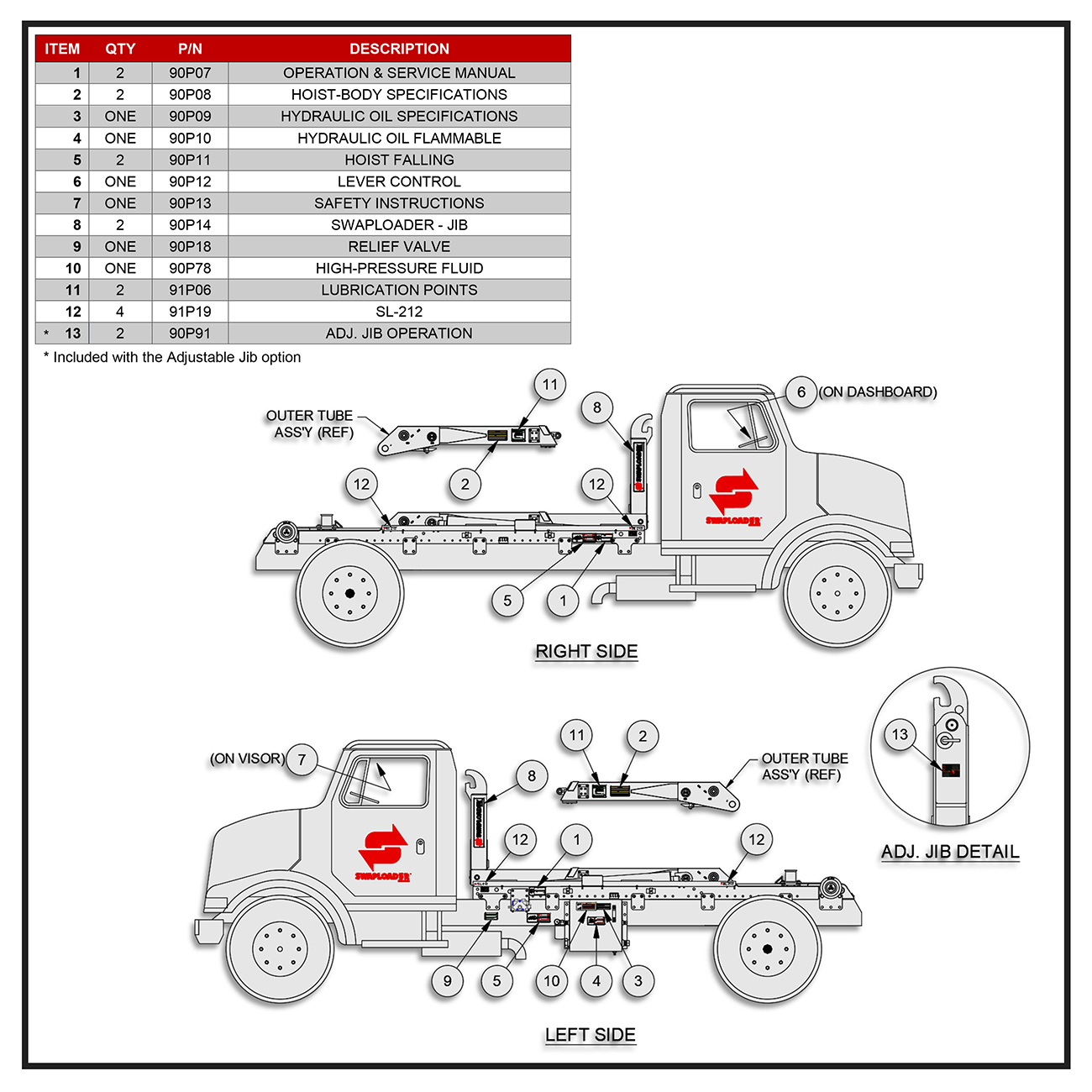 Swaploader SL-212 Decal Assembly Diagram