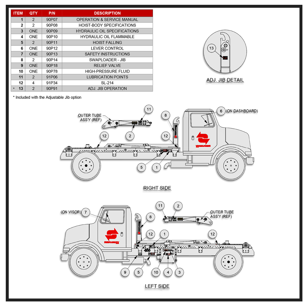 Swaploader SL-214 Decal Assembly Diagram