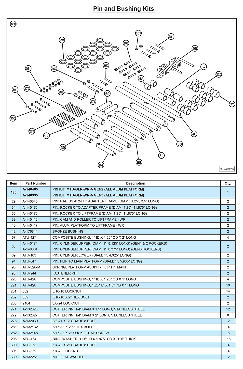 Anthony MTU-GLR-WR Pin And Bushing Kits Diagram