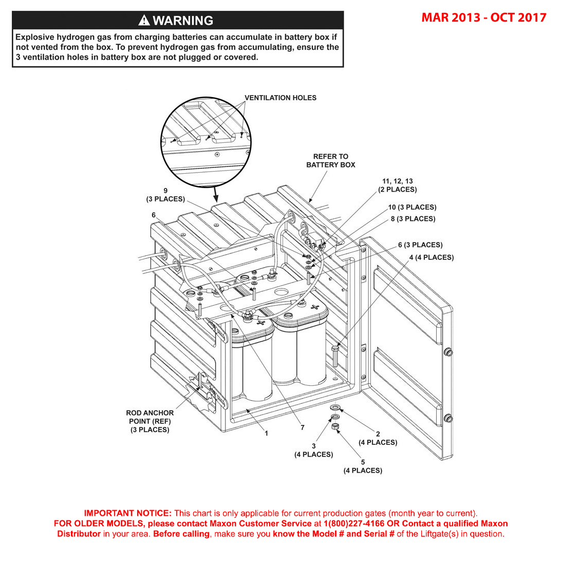 Maxon 72-150 (Mar 2013 - Oct 2017) Optional Battery Box Assembly Diagram