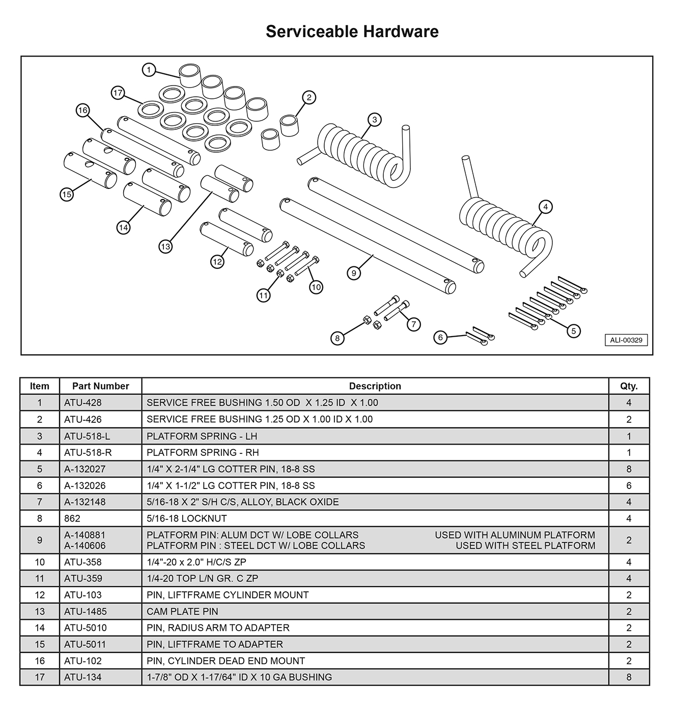 Anthony DCT Serviceable Hardware Diagram