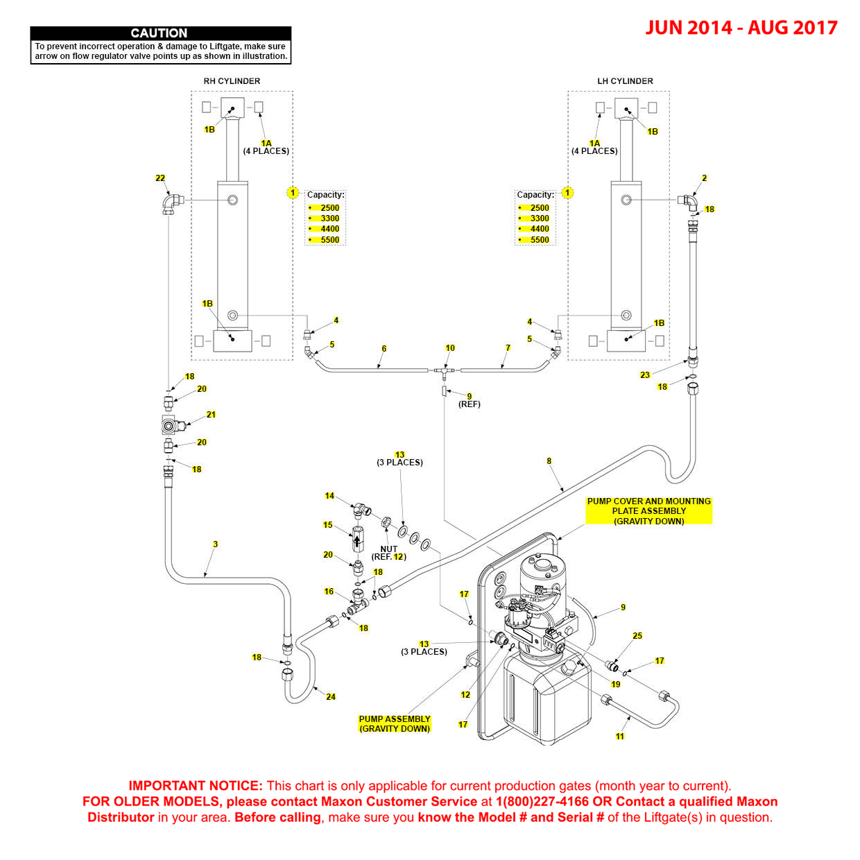 Maxon GPTLR (Jun 2014 - Aug 2017) Gravity Down Hydraulic Systems Diagram
