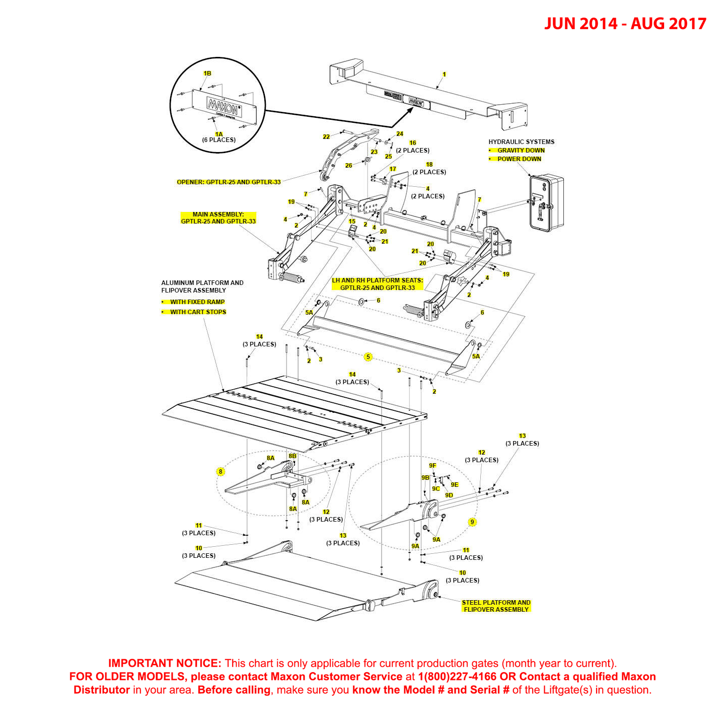 Maxon Gptlr 25 And Gptlr 33 Jun 2014 Aug 2017 Final Assembly