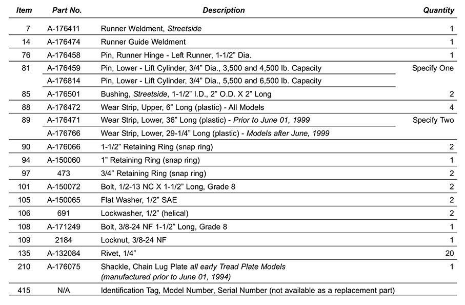 Anthony MRT-3500-6500-SF Streetside Runner Weldment Diagram From ...