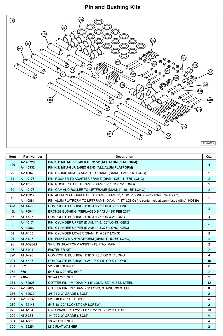 Anthony MTU-GLR-EX Pin And Bushing Kits Diagram