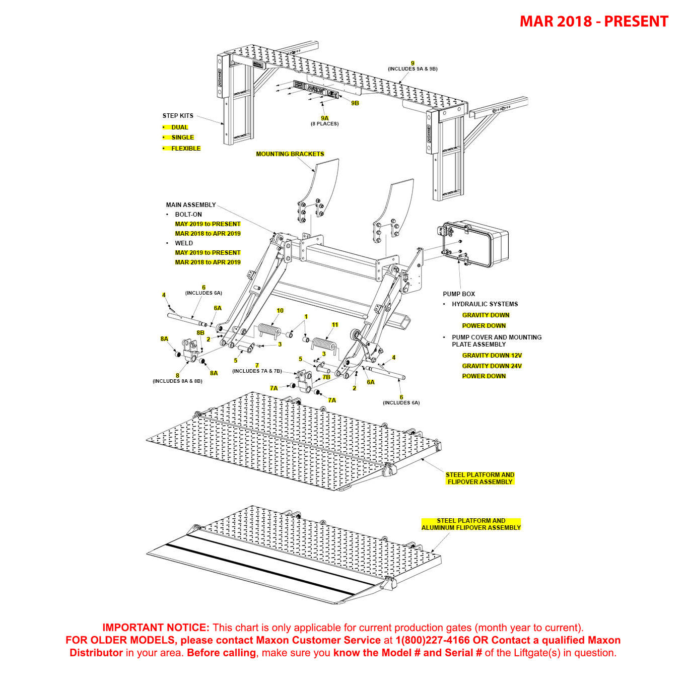 Maxon TE-33 (Mar 2018 - Present) Steel Platform Final Assembly Diagram
