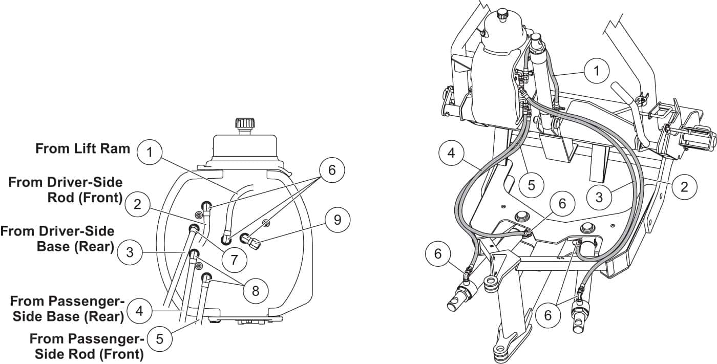 Fisher XV-HAF - XtremeV Hoses and Fittings - Shop ITEParts