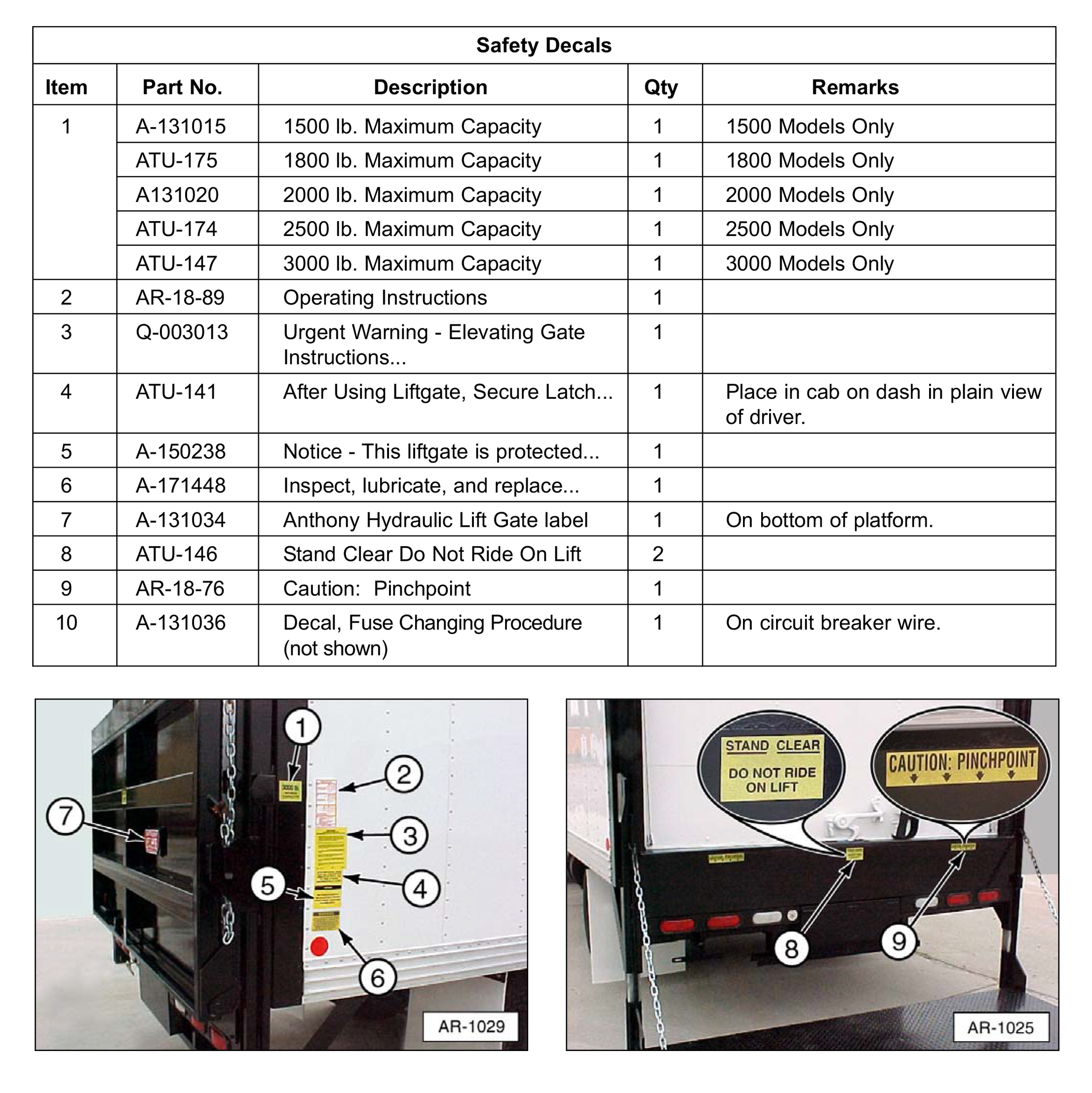 Anthony AR / HCR Safety Decals Diagram