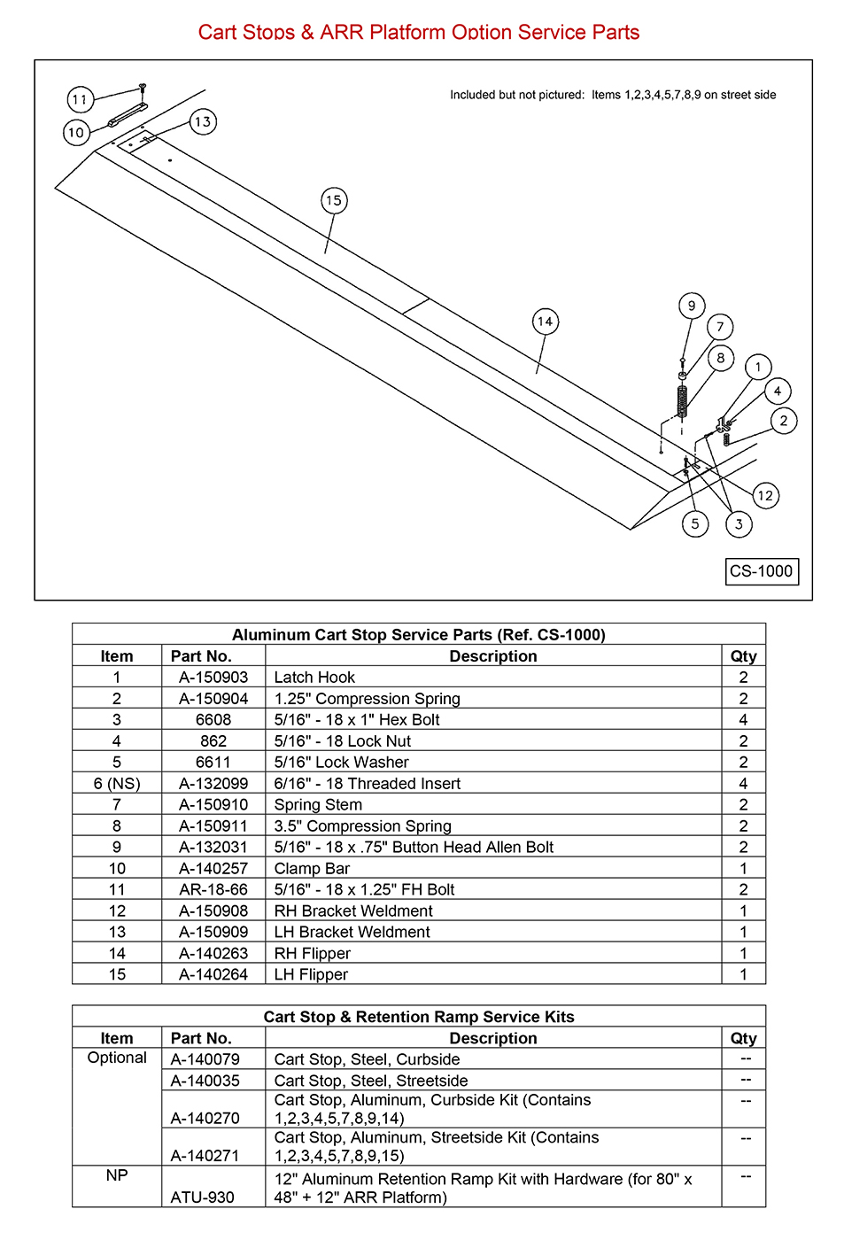 Anthony AST / ASTL / ATU Cart Stops And ARR Platform Option Service Parts Diagram