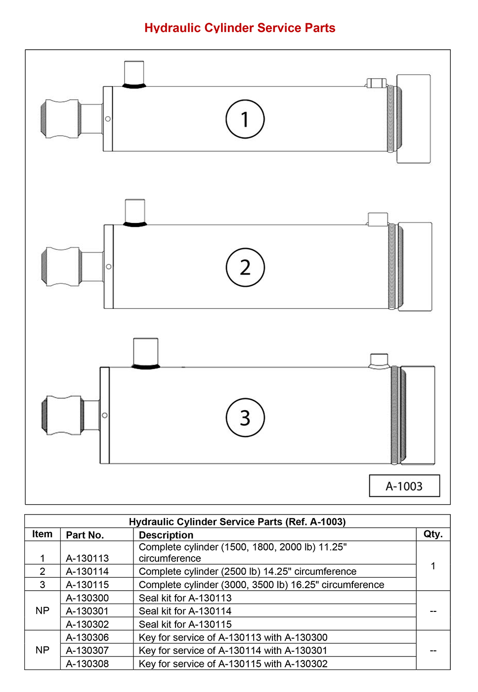 Anthony AST / ASTL / ATU Hydraulic Cylinder Service Parts Diagram