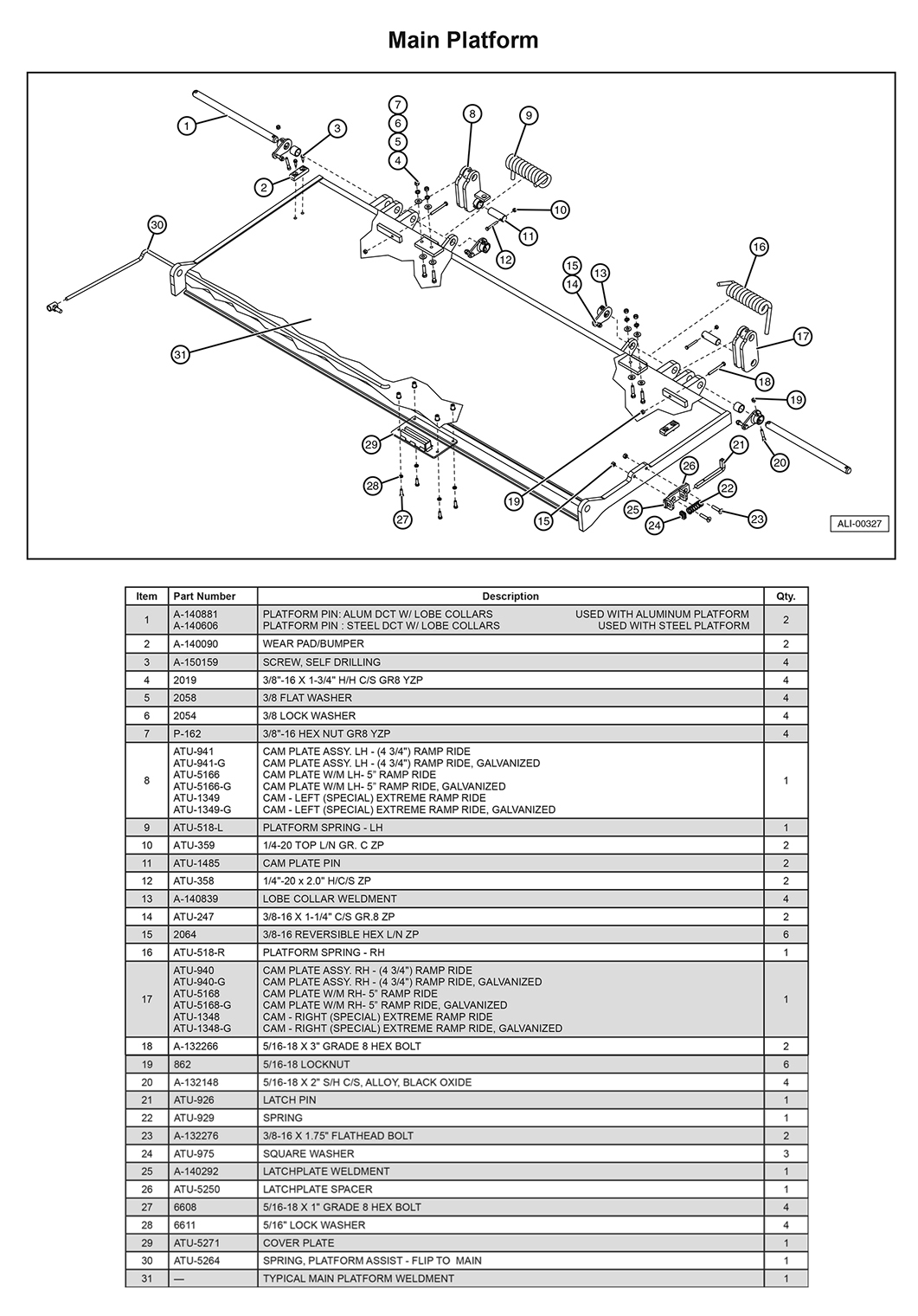 Anthony DCT Main Platform Diagram