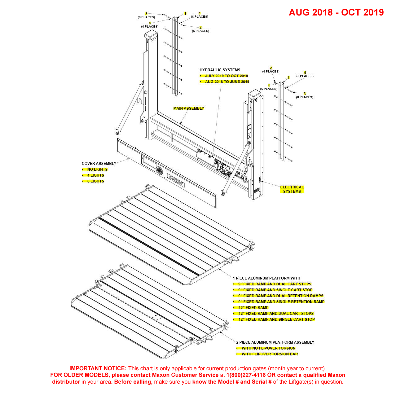 Maxon DMD (Aug 2018 - Oct 2019) Final Assembly With Hydraulic Closer Diagram