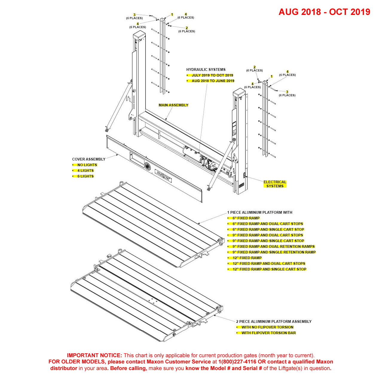 Maxon DMD (Aug 2018 - Oct 2019) Final Assembly With Manual Closer Diagram