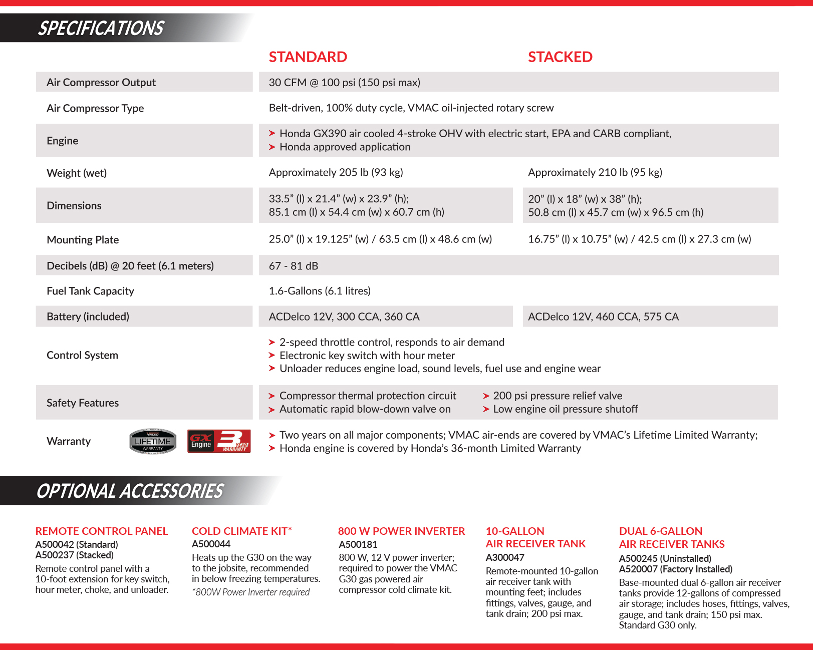 VMAC G300003 G30 Standard GasDriven Air Compressor From