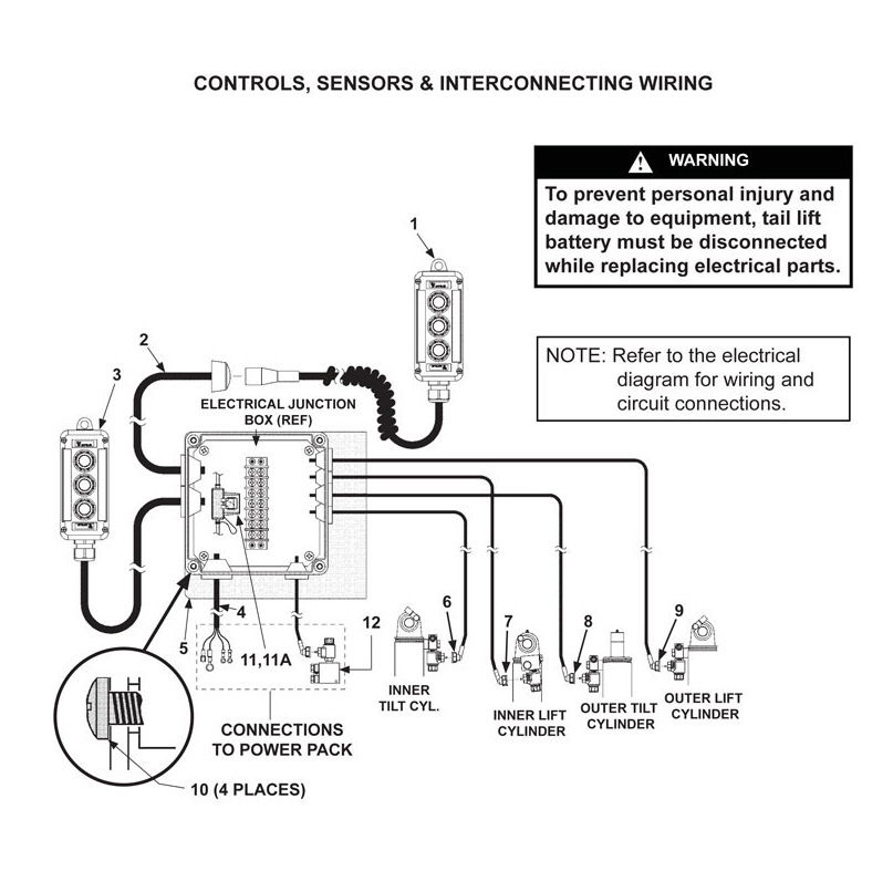 Maxon GPC (Oct 2012 - Nov 2018) Electrical Components Diagram