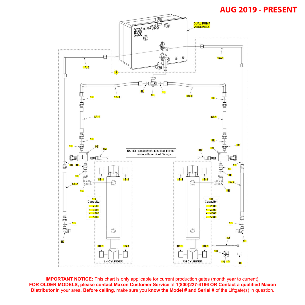 Maxon GPT (Aug 2019 - Present) Center Mount Dual Pump Hydraulic Systems Diagram