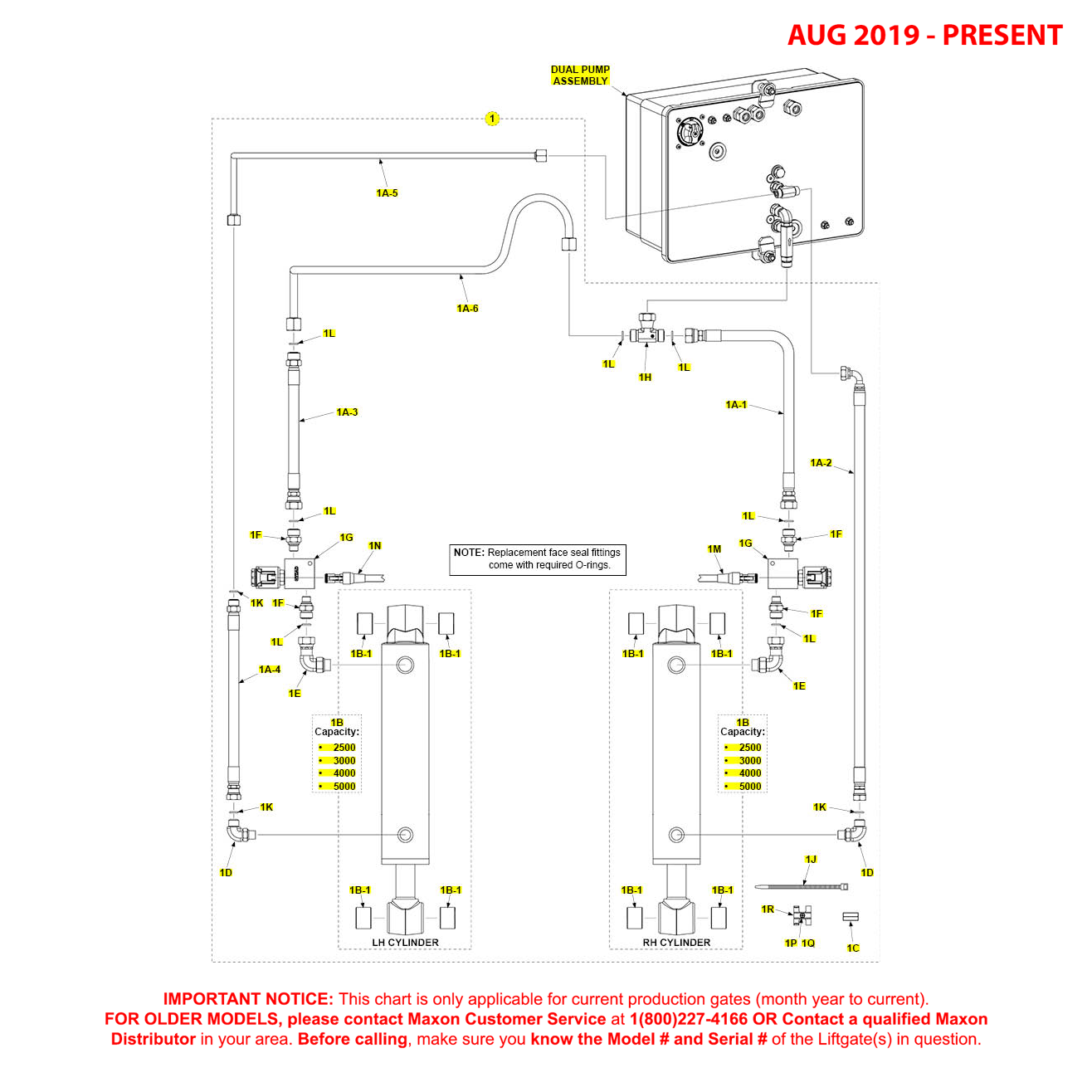 Maxon GPT (Aug 2019 - Present) Single Mount Dual Pump Hydraulic Systems Diagram