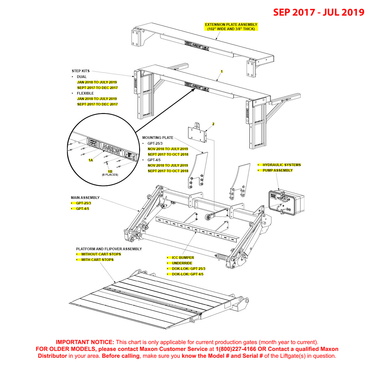 Maxon GPT (Sep 2017 - Jul 2019) Final Assembly Diagram