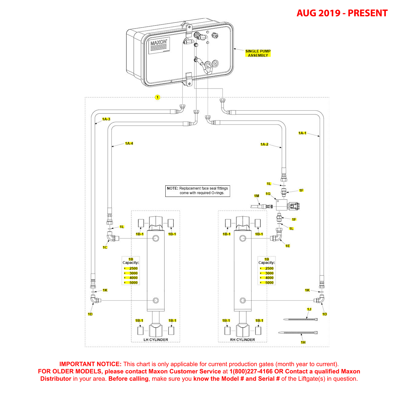 Maxon GPTWR (Aug 2019 - Present) Center Mount Single Pump Hydraulic Systems Diagram