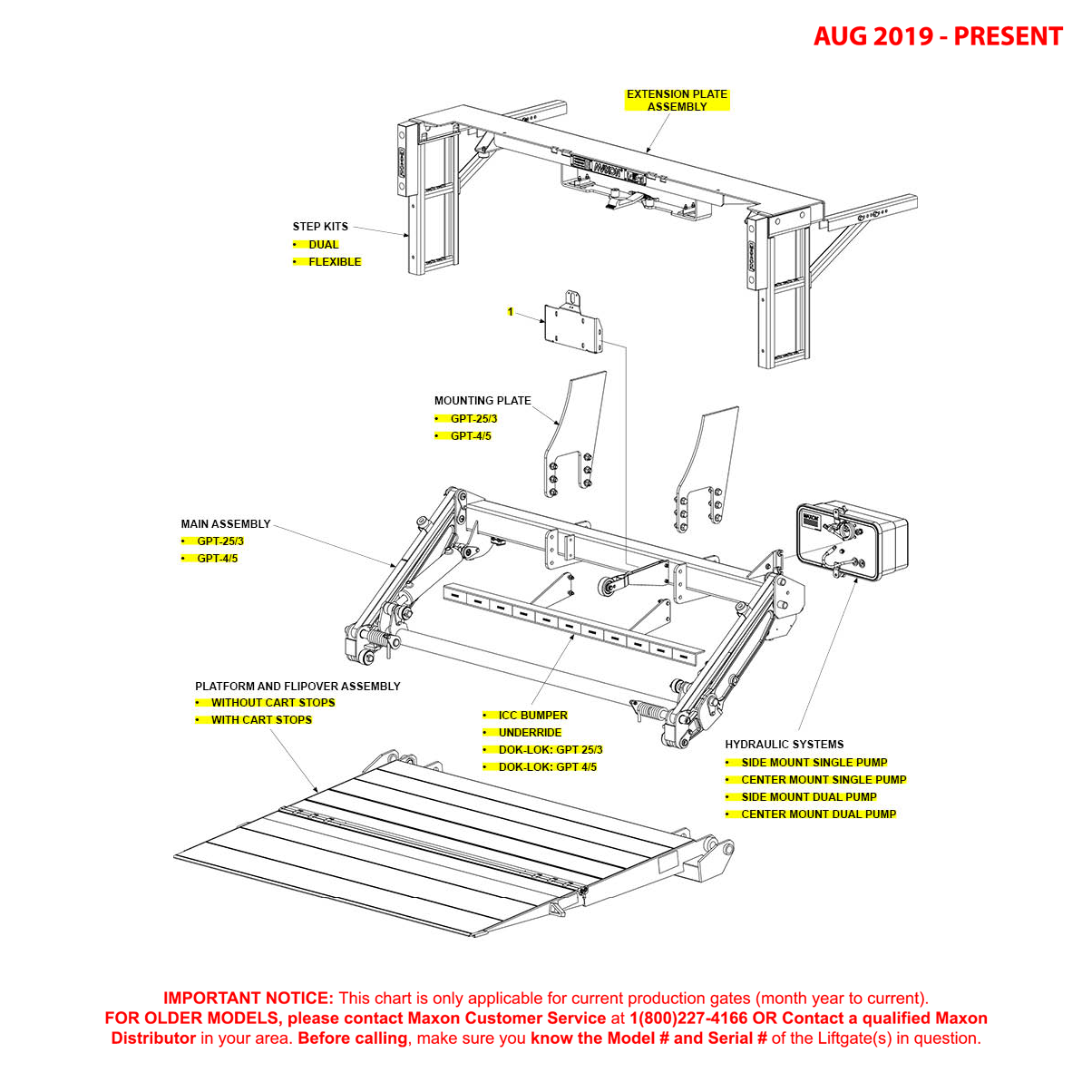 Maxon GPTWR (Aug 2019 - Present) Final Assembly Diagram