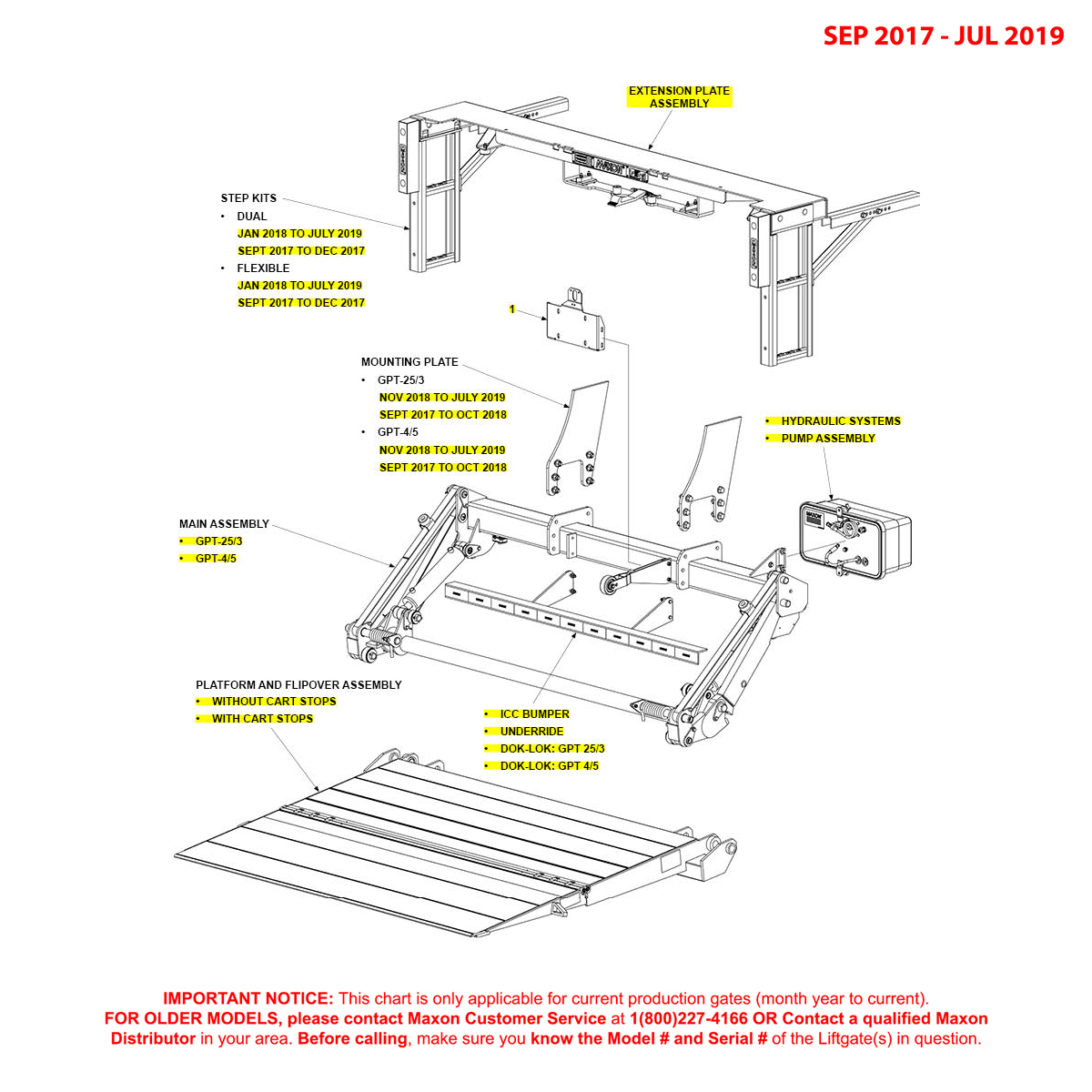 Maxon GPTWR (Sep 2017 - Jul 2019) Final Assembly Diagram