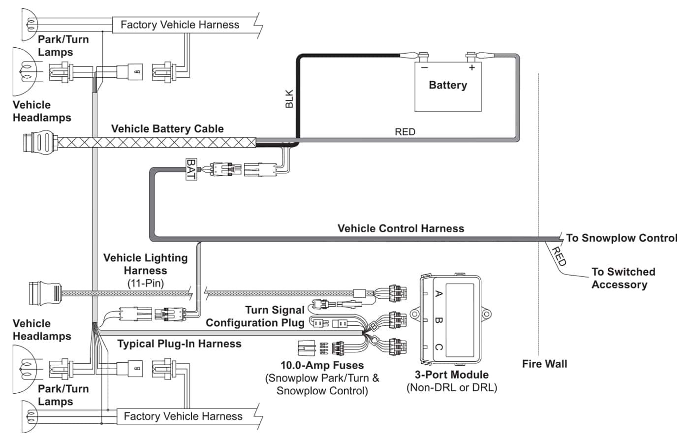 HD Series Vehicle-Side Harness Diagram