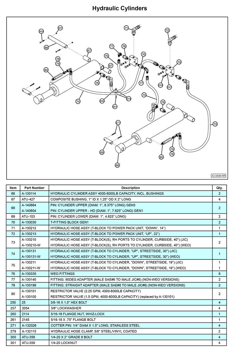 Anthony MTU-GLR-5-6 Hydraulic Cylinders Diagram (1 OF 2)