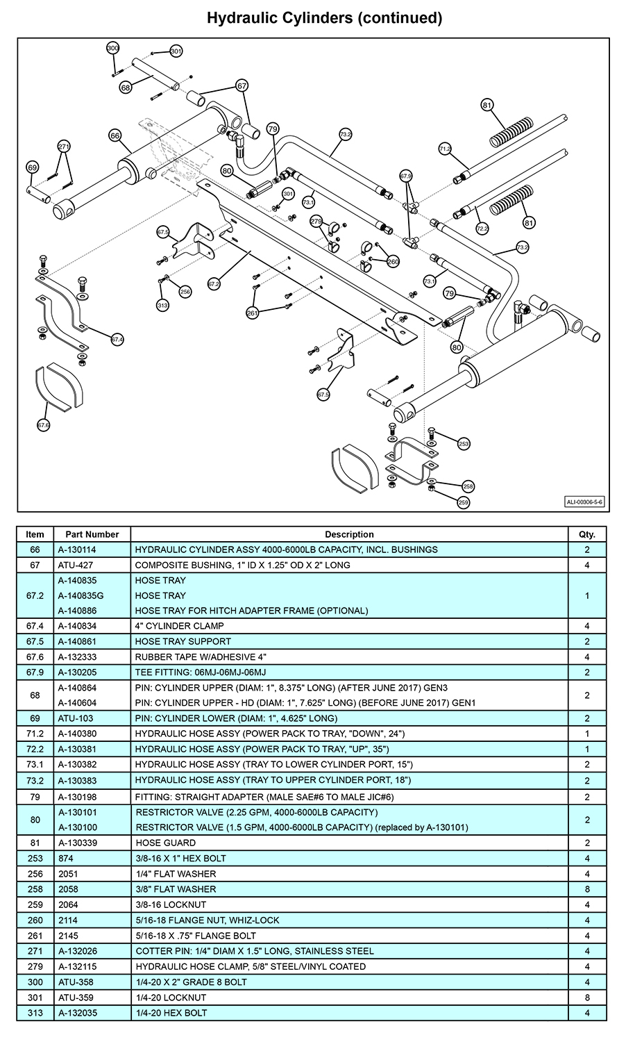 Anthony MTU-GLR-5-6 Hydraulic Cylinders Diagram (2 OF 2)