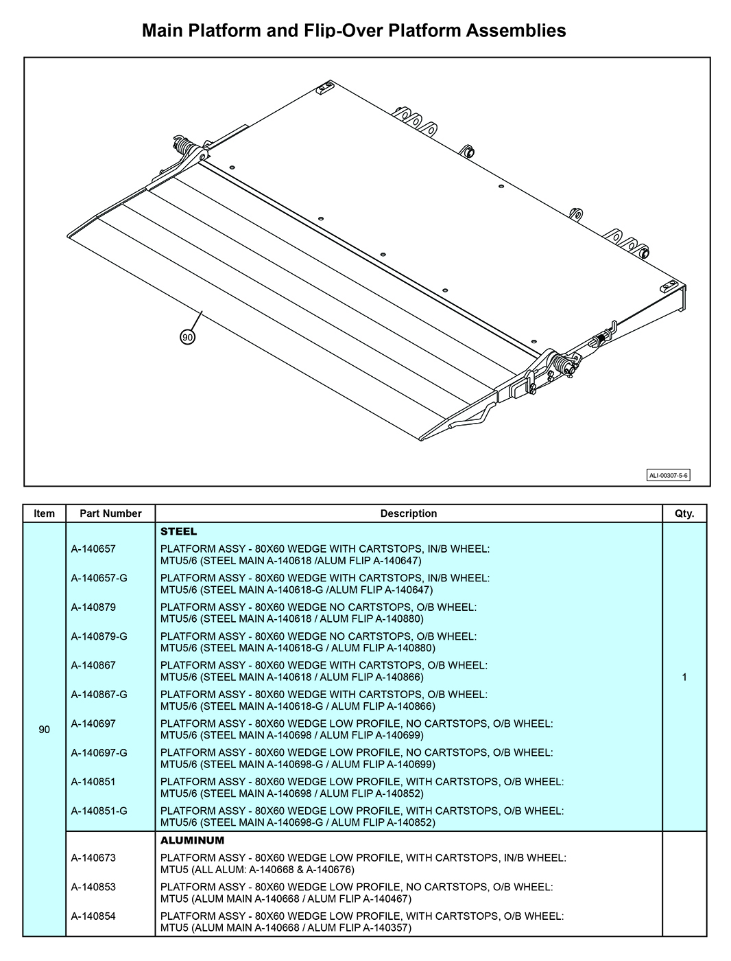 Anthony MTU-GLR-5-6 Main Platform And Flip-Over Platform Accessories Diagram
