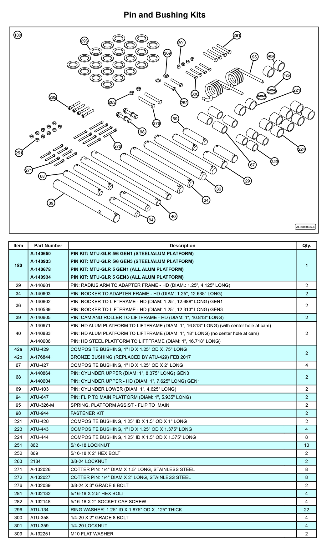 Anthony MTU-GLR-5-6 Pin And Bushing Kits Diagram