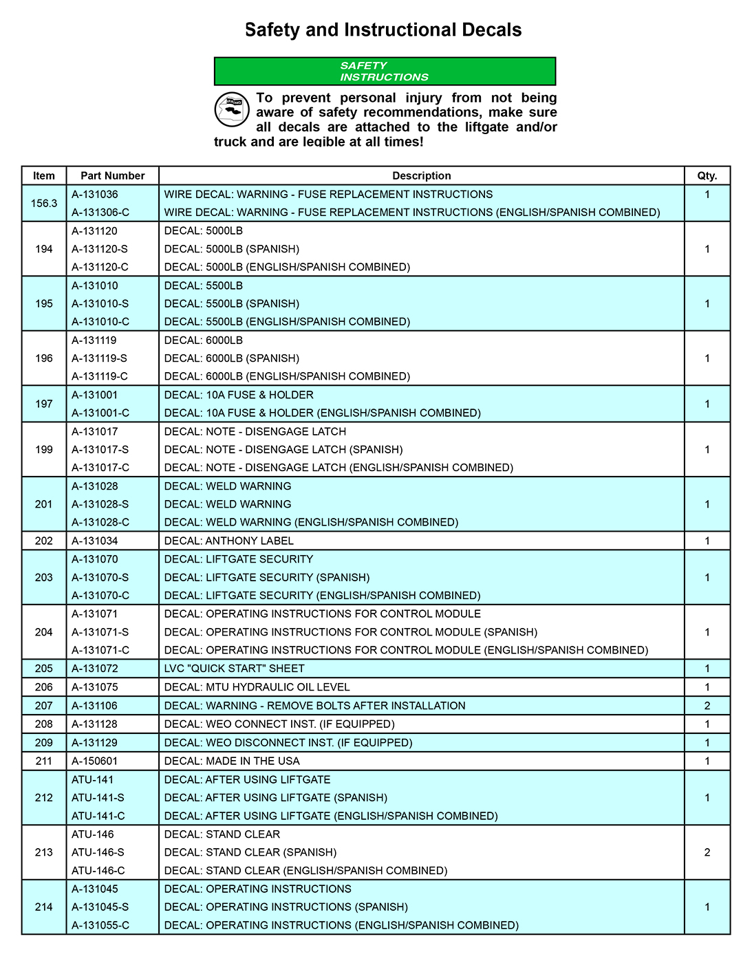 Anthony MTU-GLR-5-6 Safety And Instructional Decals Diagram