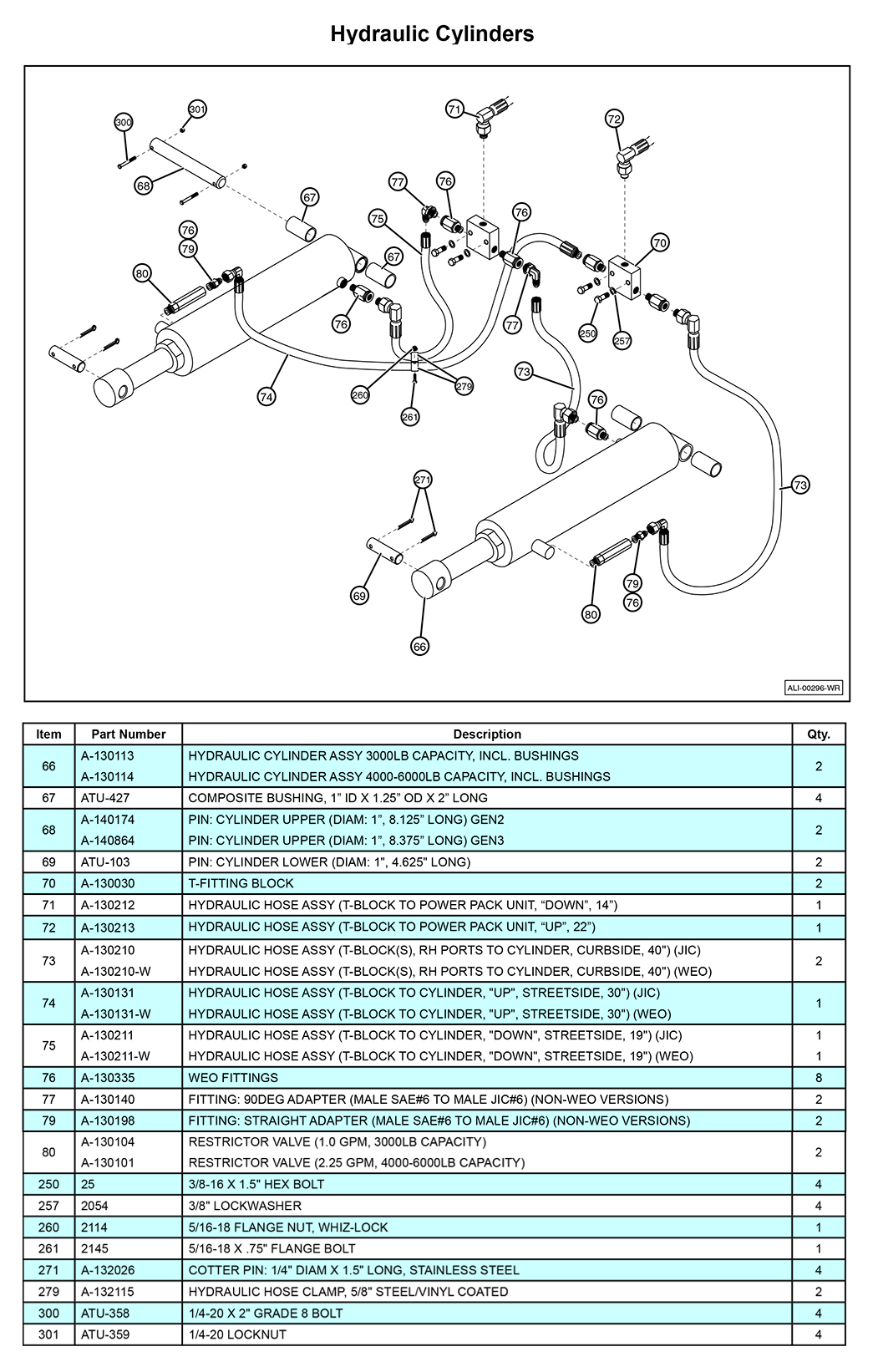 Anthony MTU-GLR-EX Hydraulic Cylinders Diagram (1 OF 2)