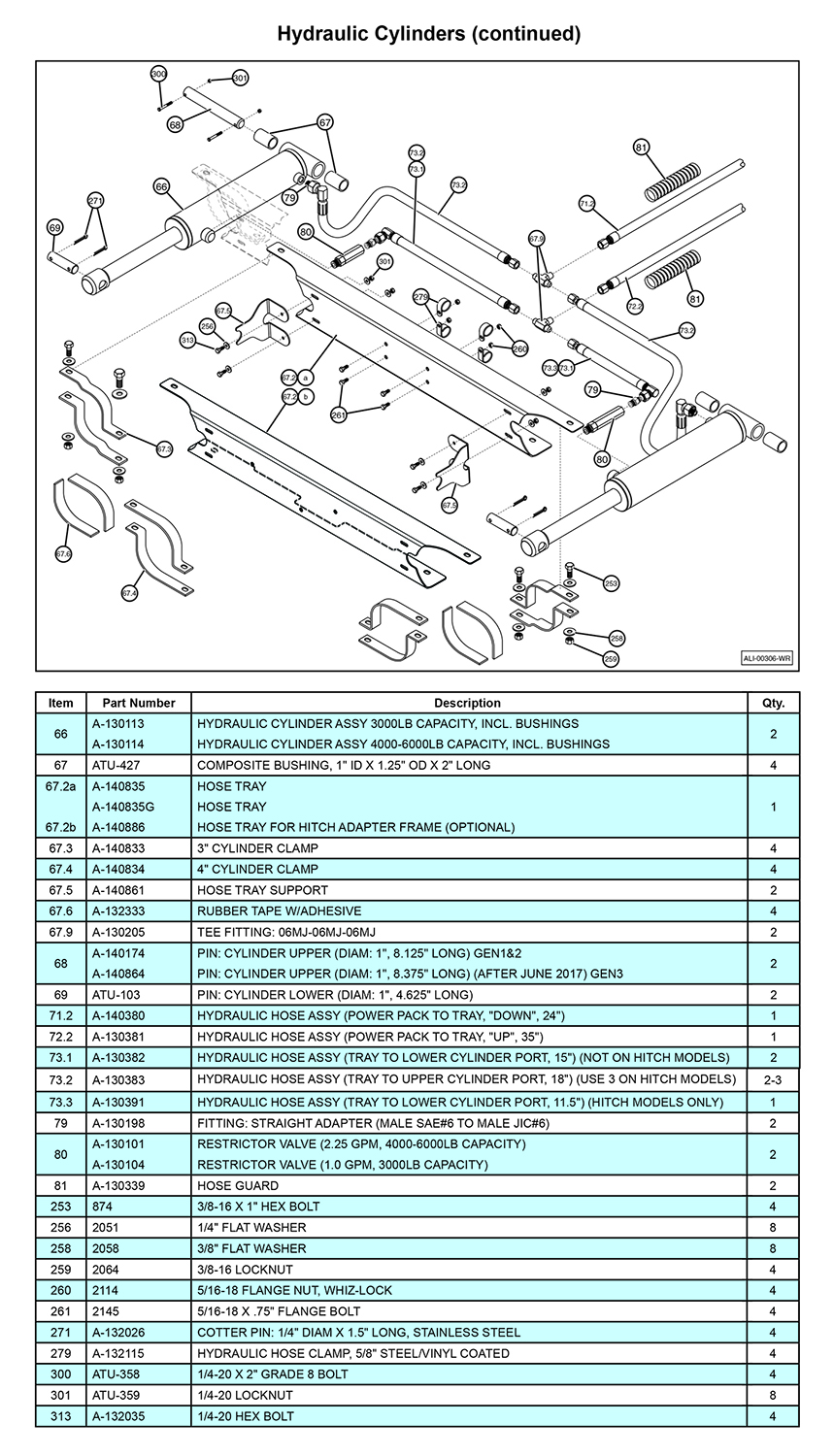 Anthony MTU-GLR-EX Hydraulic Cylinders Diagram (2 OF 2)