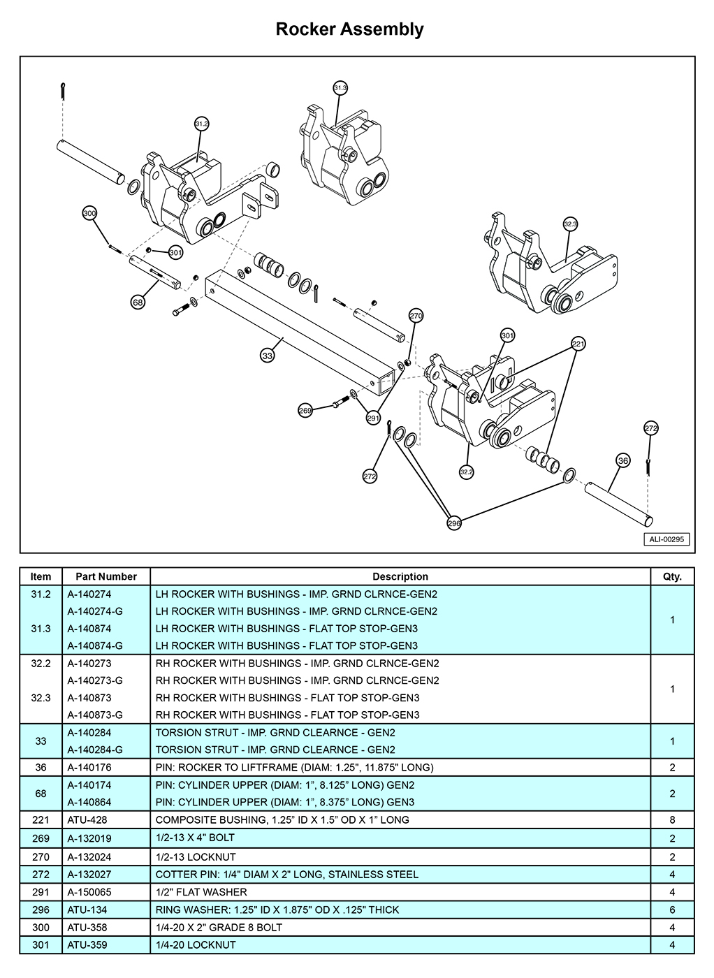 Anthony MTU-GLR-EX Rocker Assembly Diagram