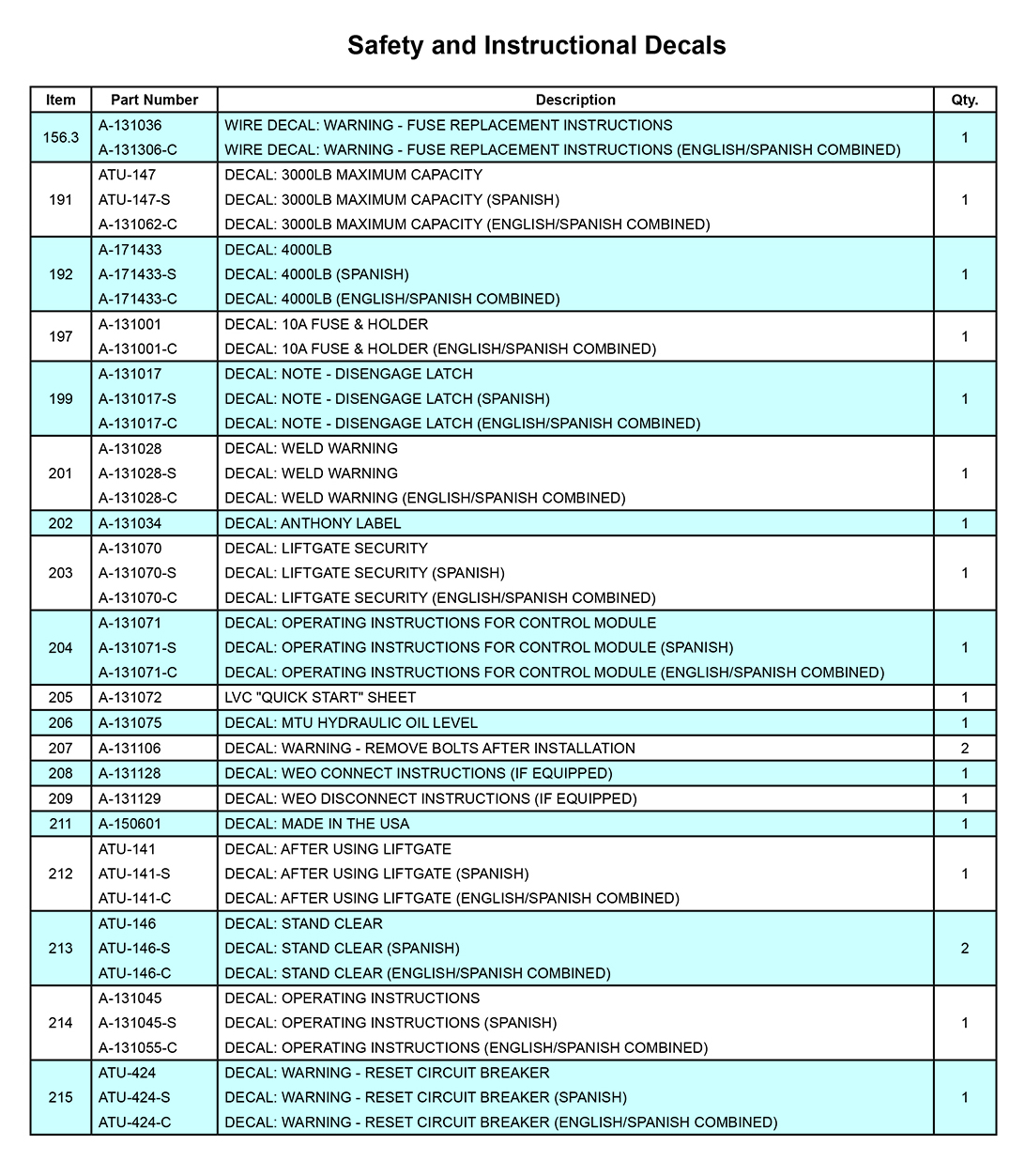 Anthony MTU-GLR-EX Safety And Instructional Decals Diagram