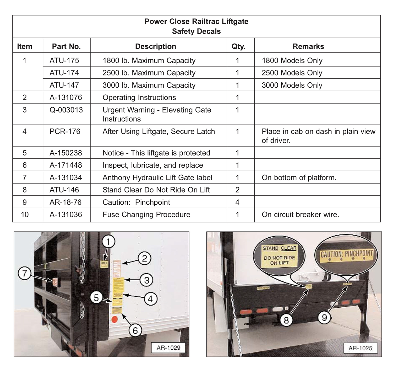 Anthony PCR-GB Safety Decals Diagram