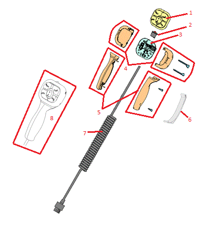 Power-V DXT Controller Handle Diagram
