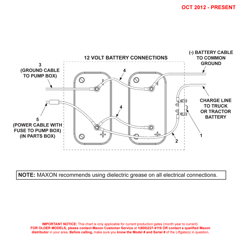 Maxon RC (Oct 2012 - Present) Battery Box Electric Components Diagram