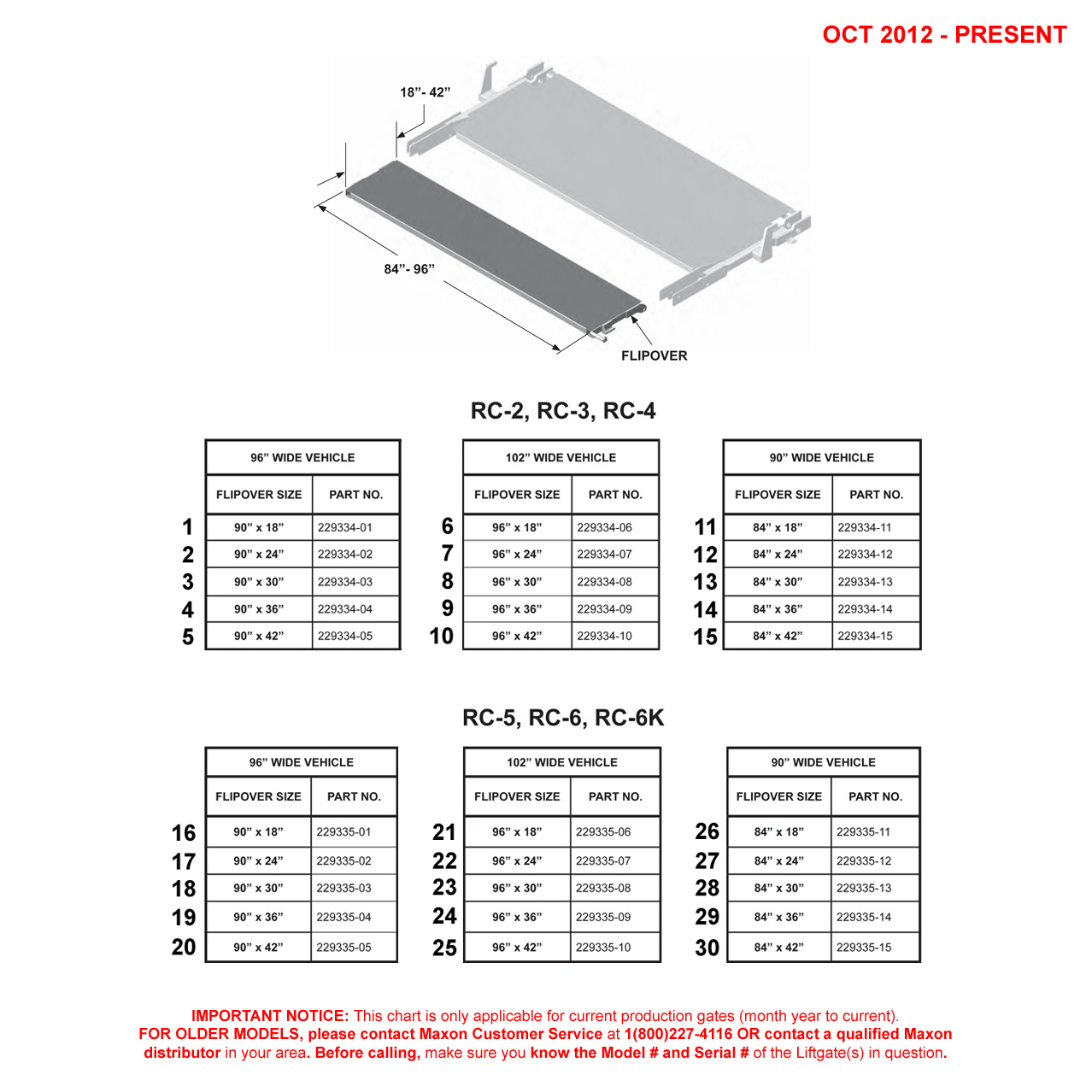 Maxon RC (Oct 2012 - Present) Flipovers Diagram