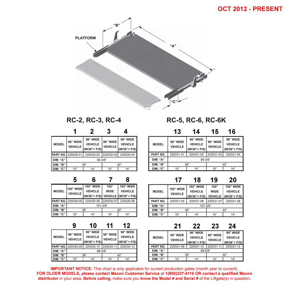 Maxon RC (Oct 2012 - Present) Platforms Diagram