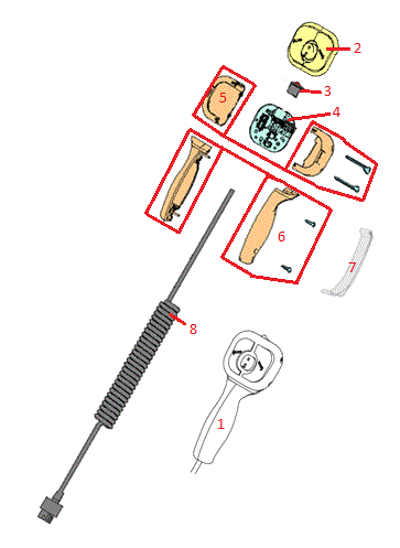 Straight Blade RT3 Controller Handle Diagram