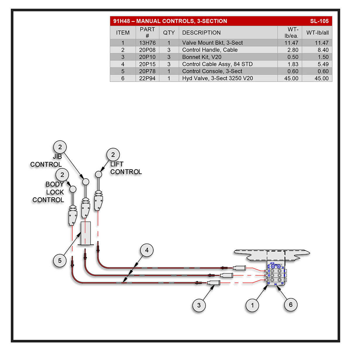 Swaploader 91H48 Three-Section Manual Controls Diagram