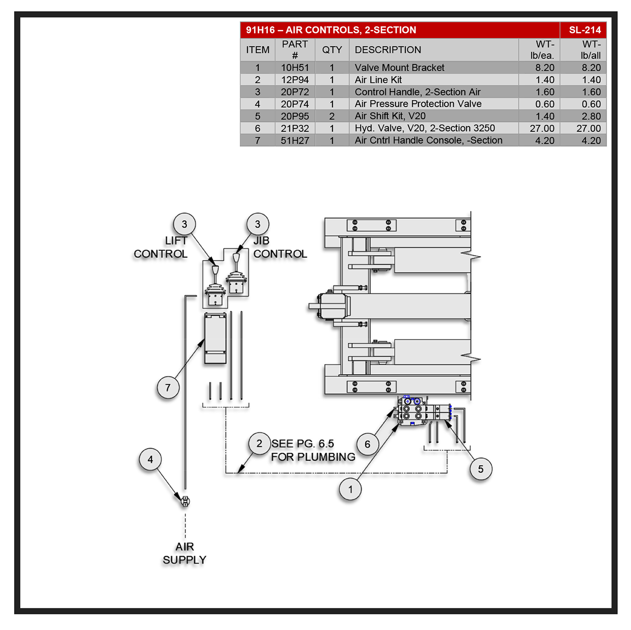 Swaploader SL-160/212/214 Two-Section Air Controls Diagram