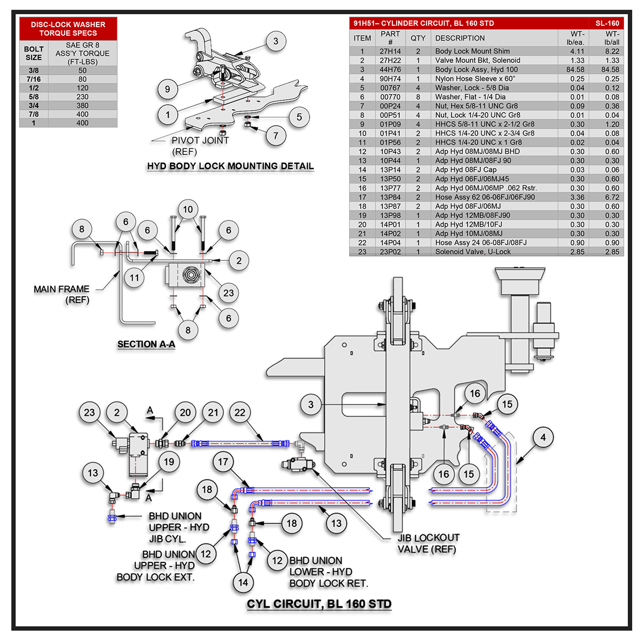 Swaploader SL-160 Cylinder Circuit BL 160 (STD) Diagram