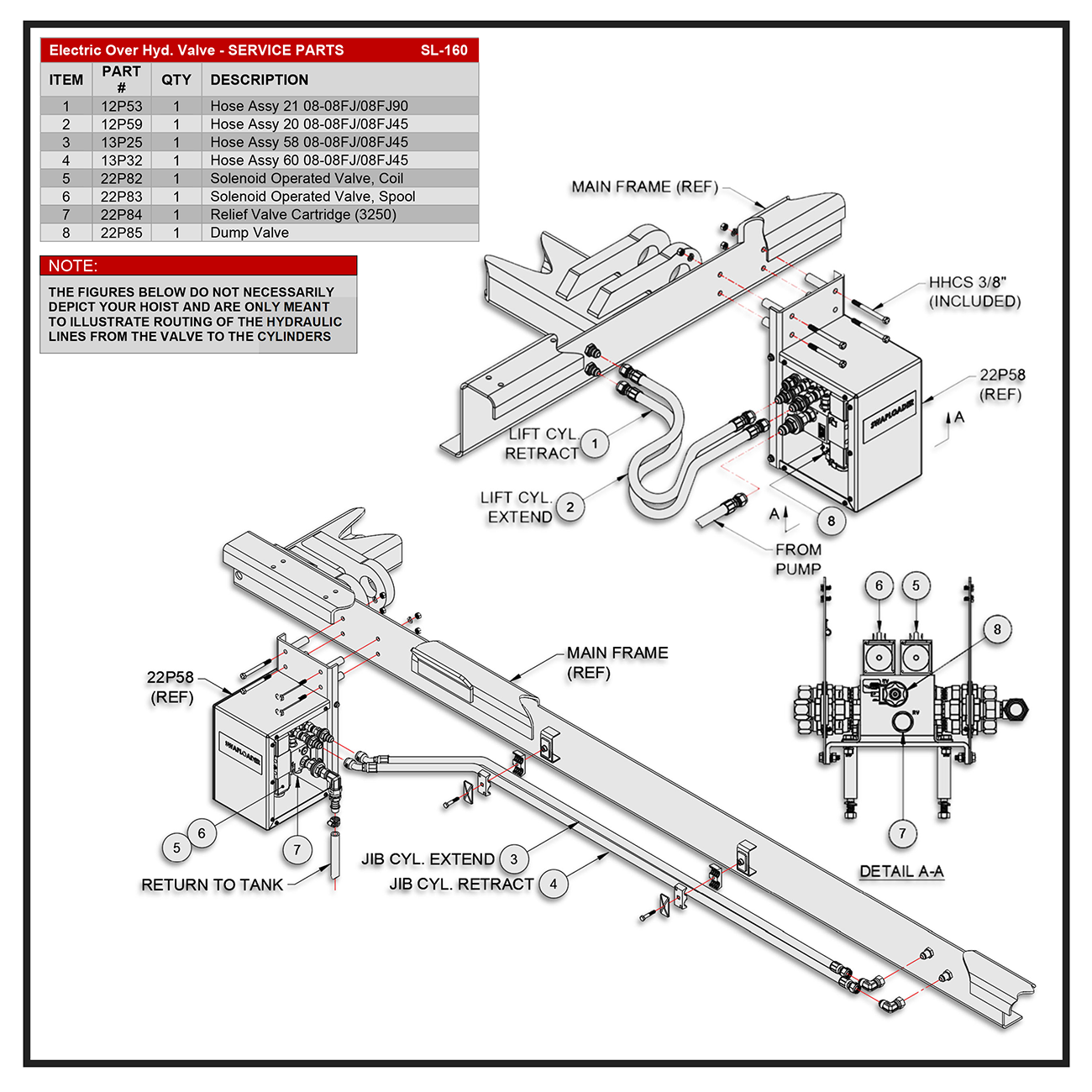 Swaploader SL-160 Electric over Hydraulic Valve (EHV) Installation Service Parts Diagram