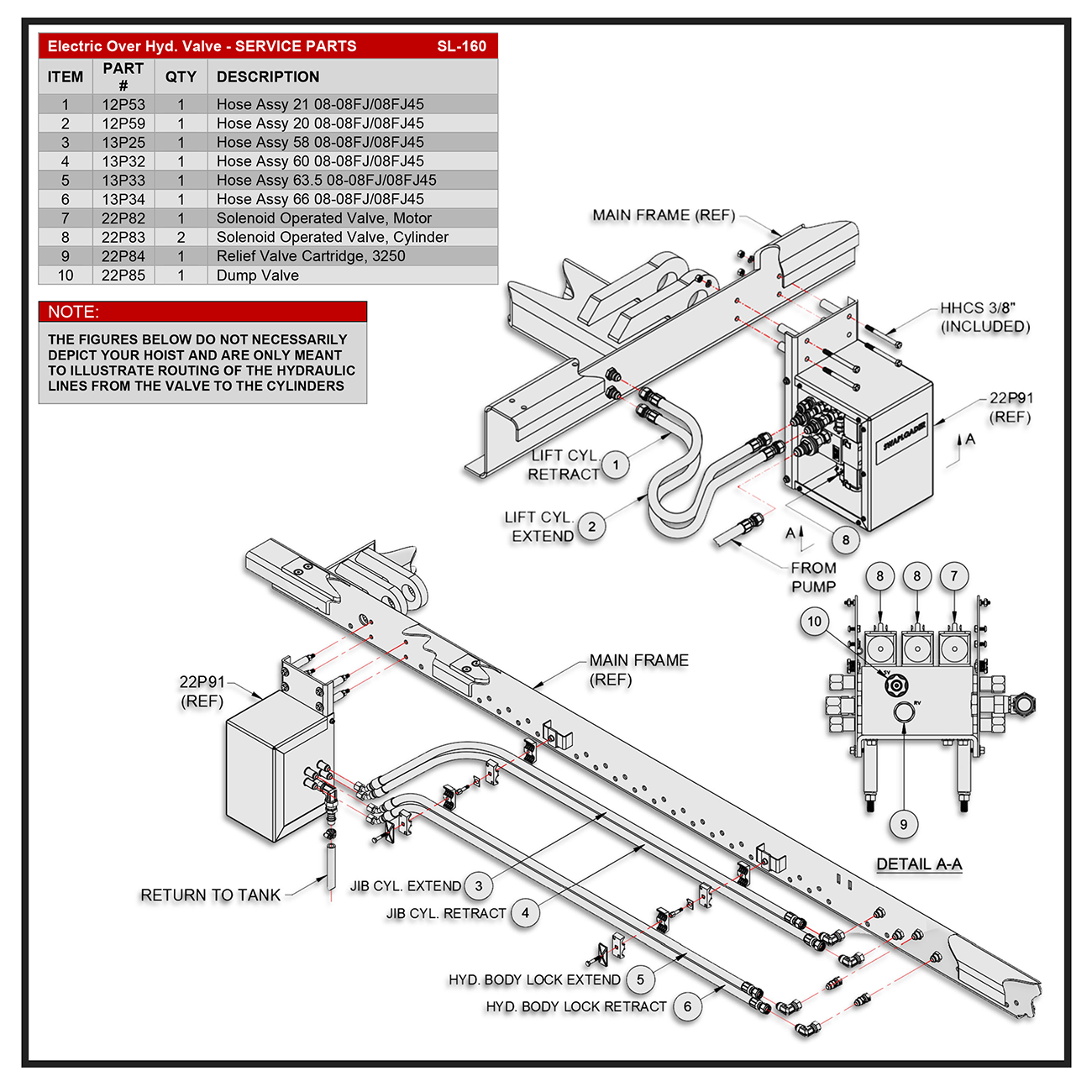 Swaploader SL-160 Electric over Hydraulic Valve (EHV) Installation With U-Lock Service Parts Diagram