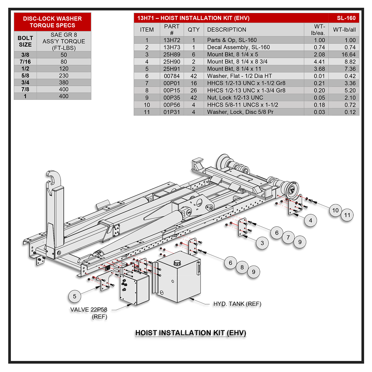 Swaploader SL-160 Hoist Installation Kit (EHV) Diagram