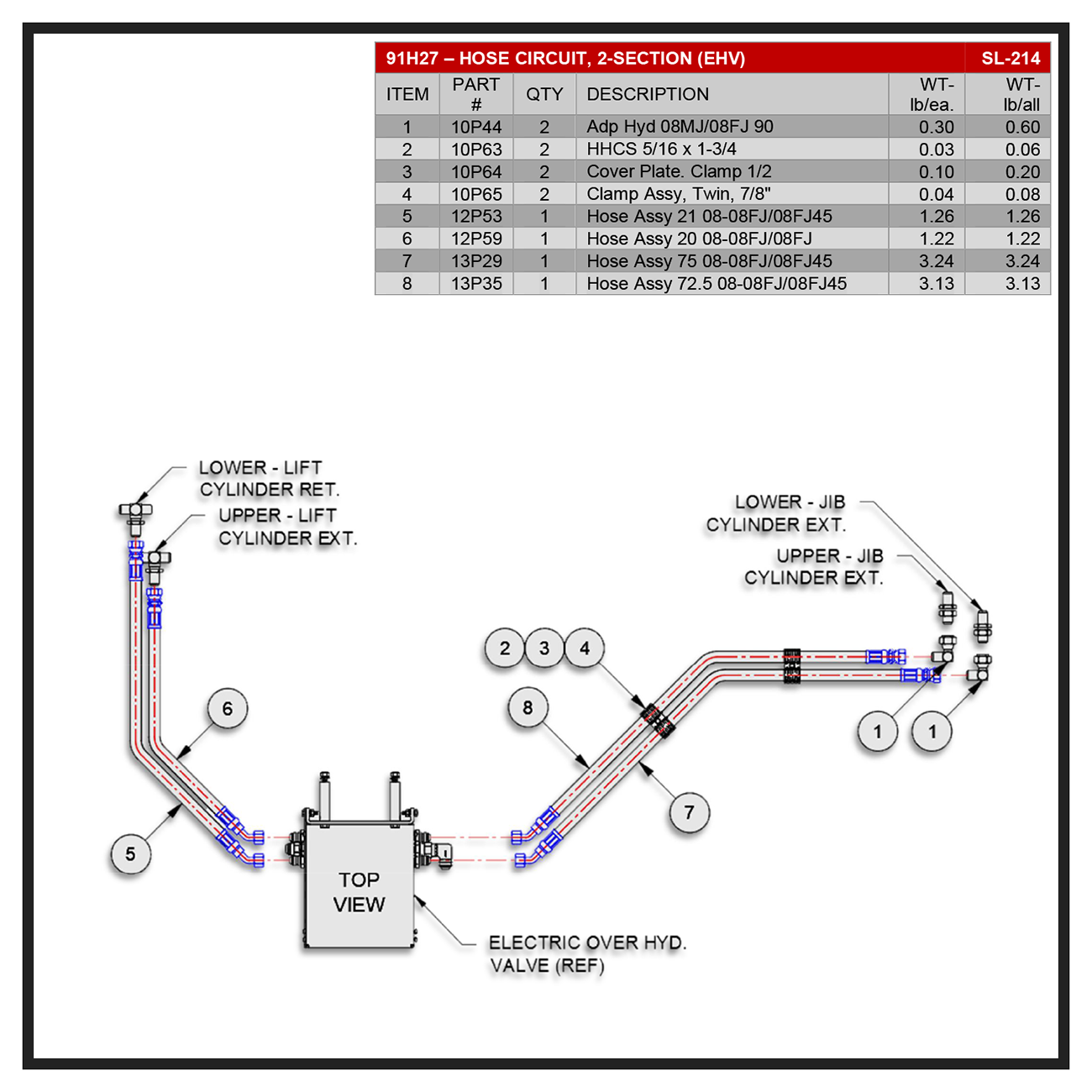 Swaploader SL-180/214 Valve Hose Circuit Sub-Assembly (EHV) Diagram